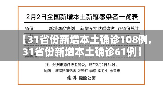 【31省份新增本土确诊108例,31省份新增本土确诊61例】