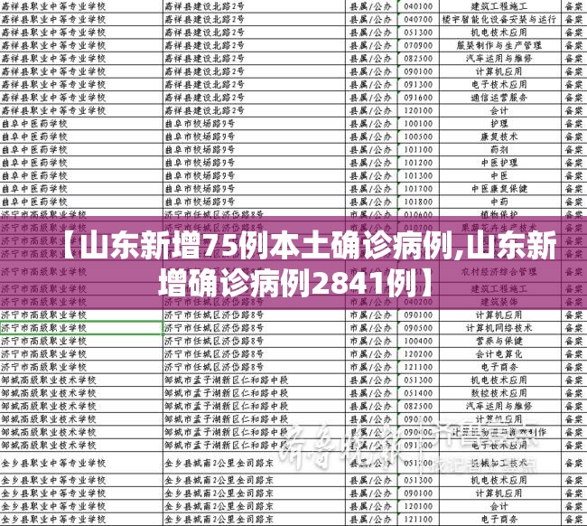 【山东新增75例本土确诊病例,山东新增确诊病例2841例】