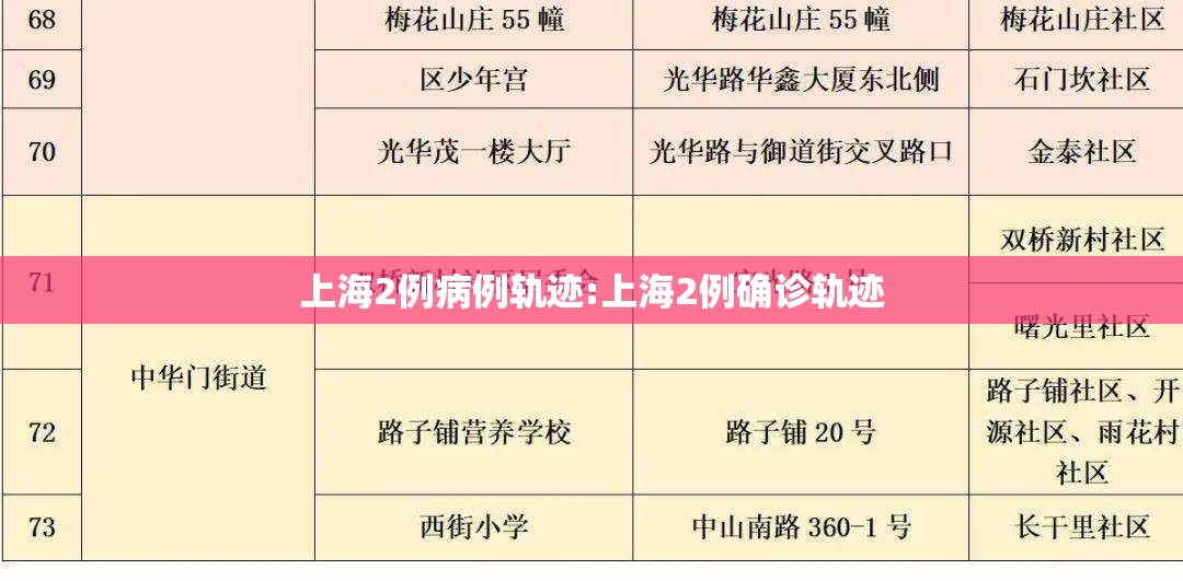 上海2例病例轨迹:上海2例确诊轨迹