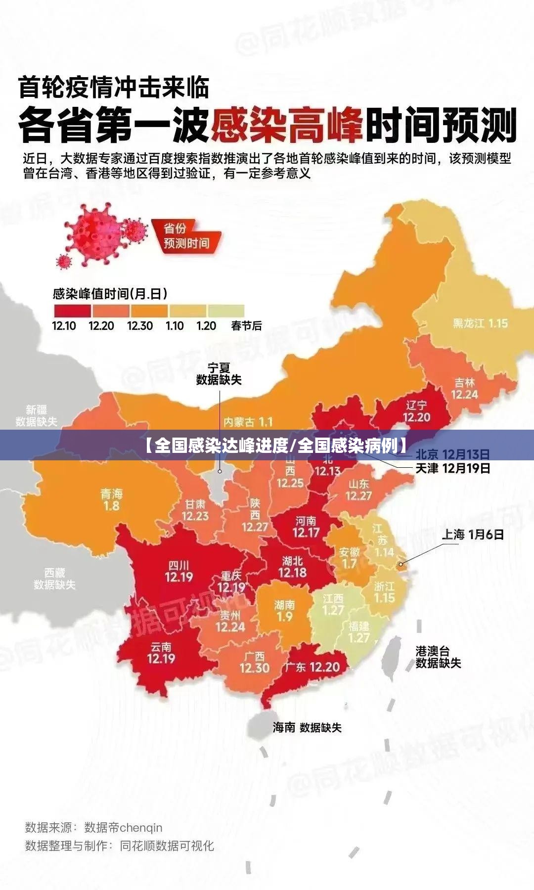 【全国感染达峰进度/全国感染病例】 【全国感染达峰进度/全国感染病例】