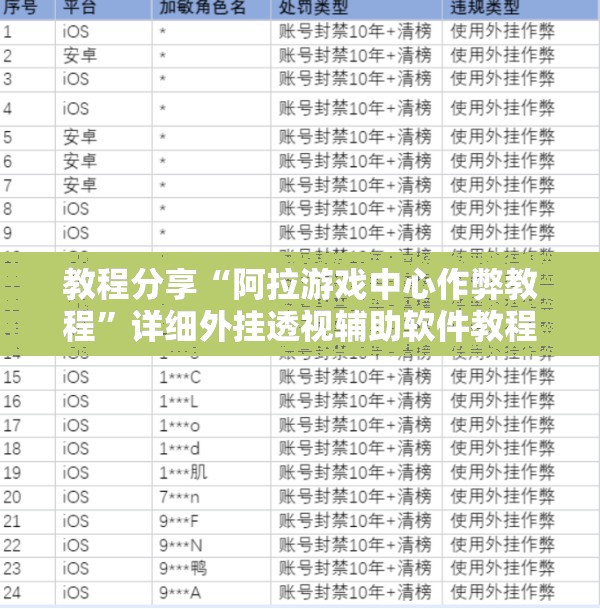 教程分享“阿拉游戏中心作弊教程”详细外挂透视辅助软件教程