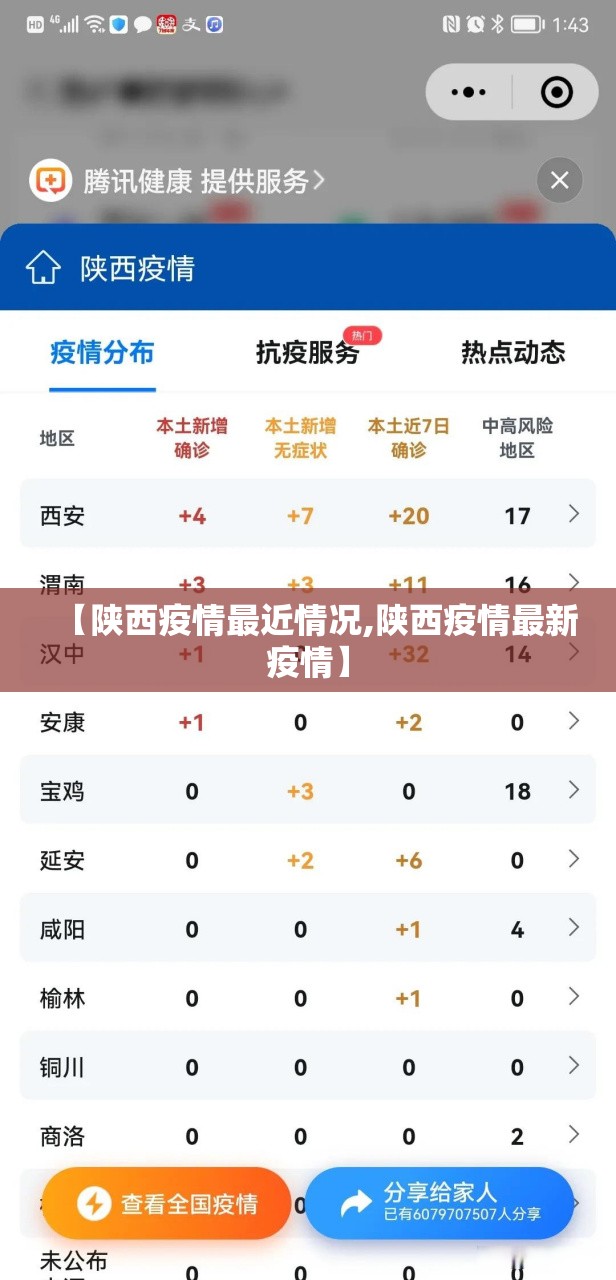 【陕西疫情最近情况,陕西疫情最新疫情】 【陕西疫情最近情况,陕西疫情最新疫情】