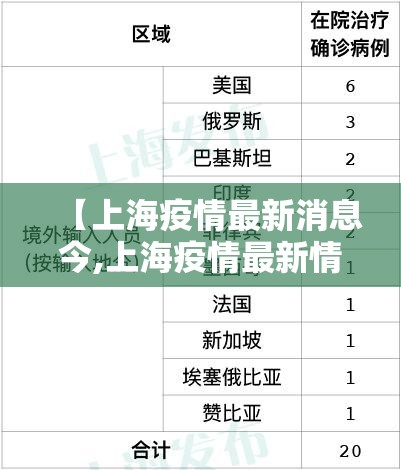 【上海疫情最新消息今,上海疫情最新情况今日新增】