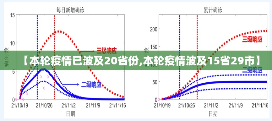 【本轮疫情已波及20省份,本轮疫情波及15省29市】