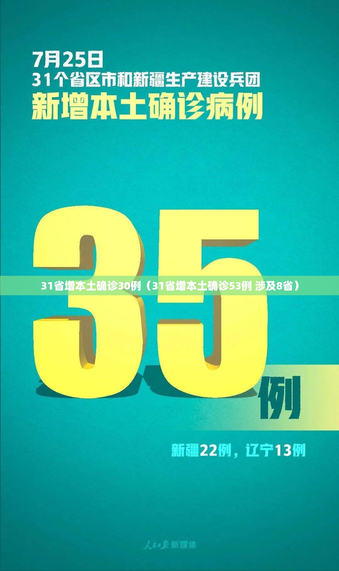 31省增本土确诊30例（31省增本土确诊53例 涉及8省）