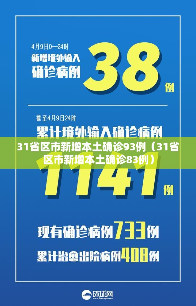 31省区市新增本土确诊93例（31省区市新增本土确诊83例）