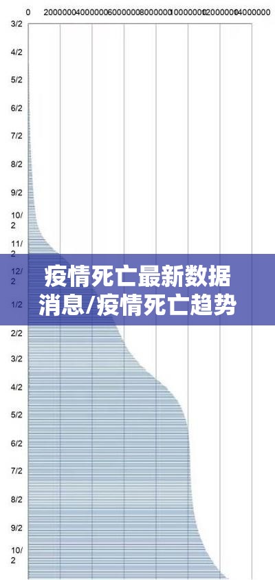 疫情死亡最新数据消息/疫情死亡趋势图