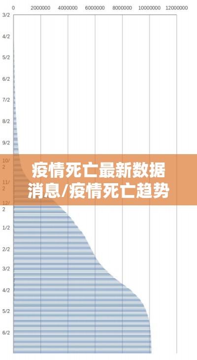 疫情死亡最新数据消息/疫情死亡趋势图