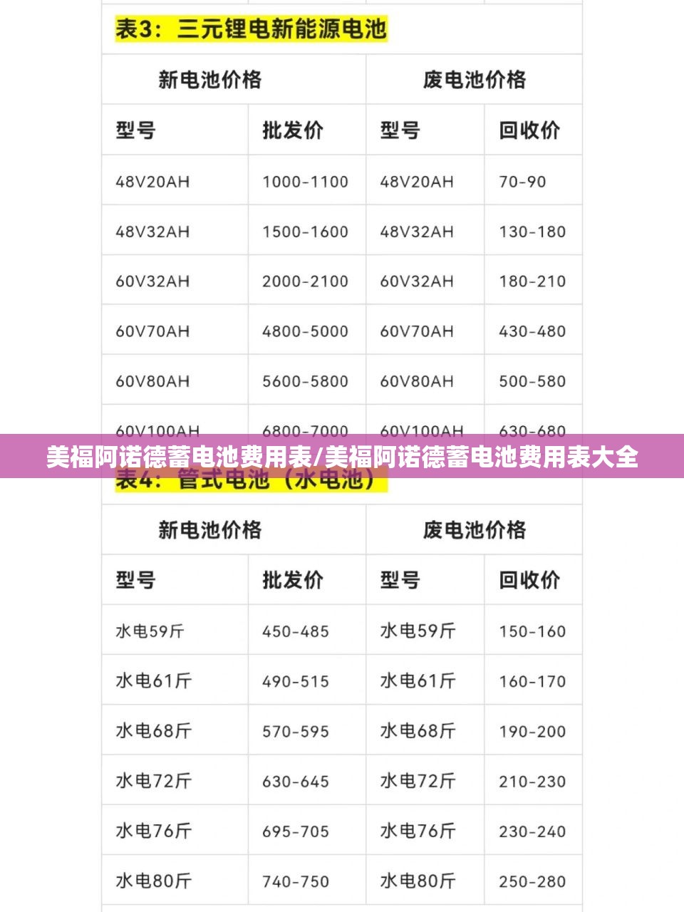 美福阿诺德蓄电池费用表/美福阿诺德蓄电池费用表大全