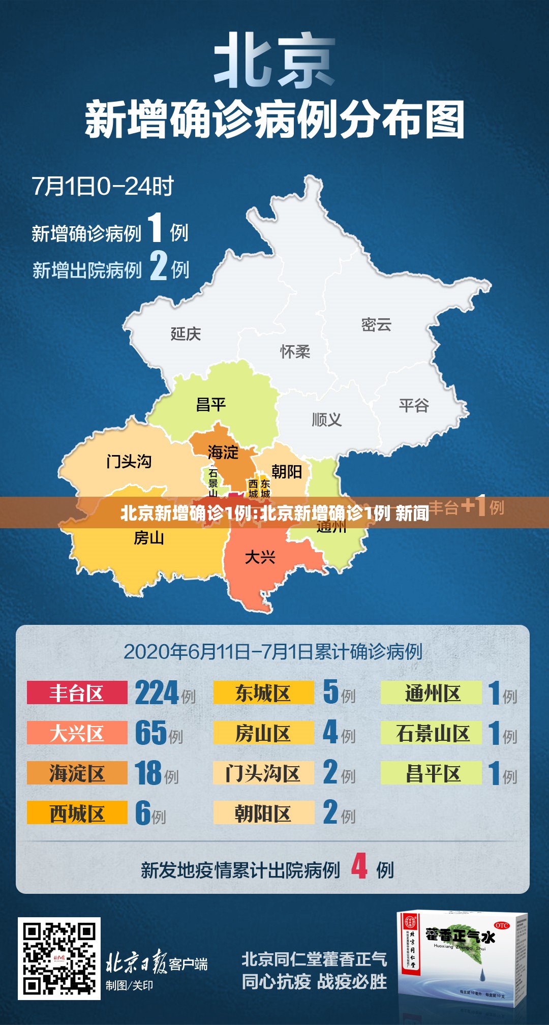 北京新增确诊1例:北京新增确诊1例 新闻