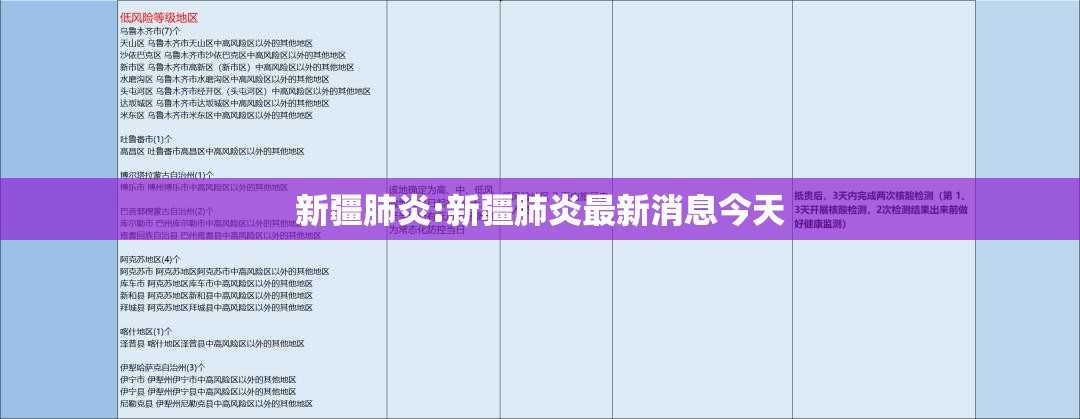 新疆肺炎:新疆肺炎最新消息今天