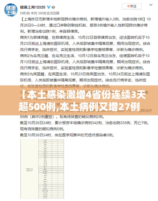 【本土感染激增4省份连续3天超500例,本土病例又增27例】