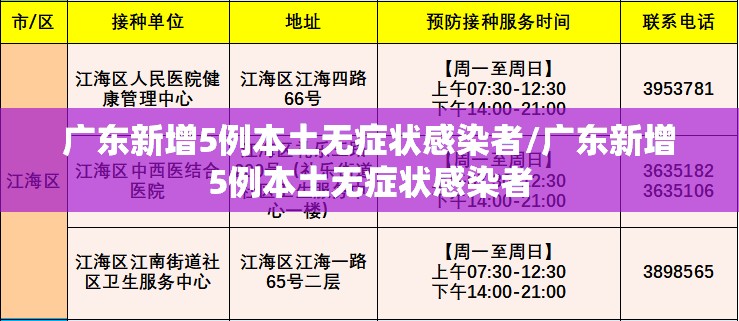 广东新增5例本土无症状感染者/广东新增5例本土无症状感染者