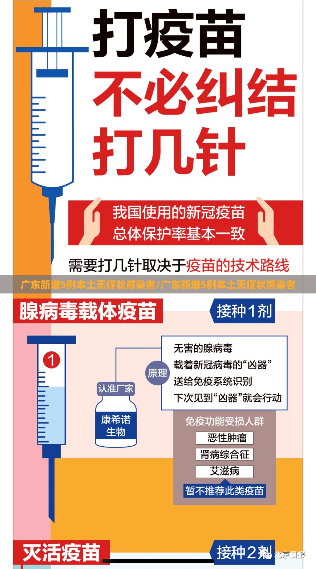 广东新增5例本土无症状感染者/广东新增5例本土无症状感染者