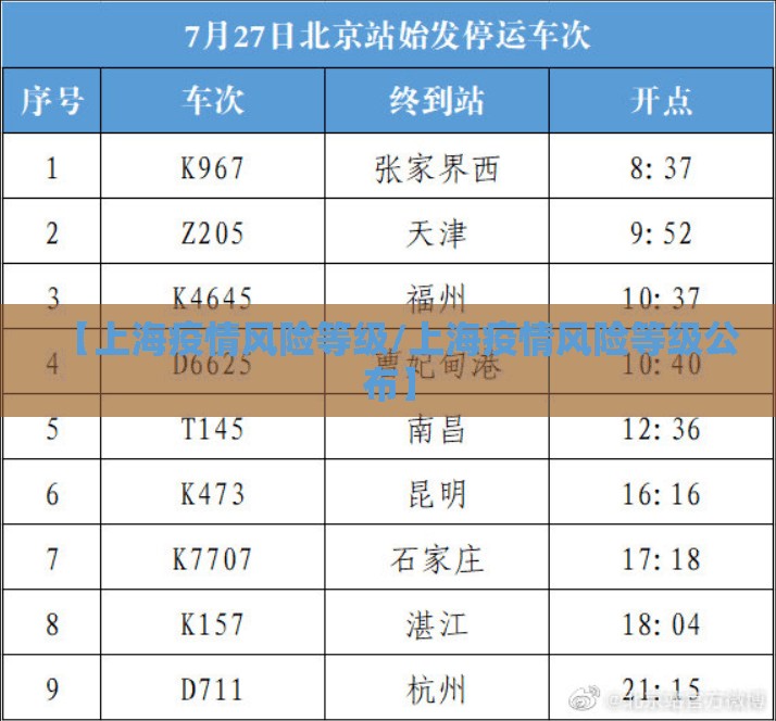 【上海疫情风险等级/上海疫情风险等级公布】