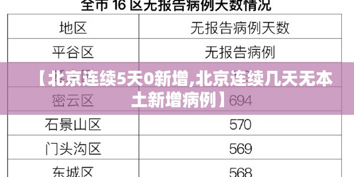 【北京连续5天0新增,北京连续几天无本土新增病例】