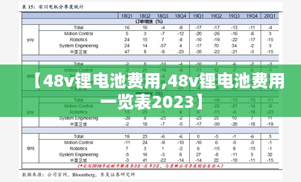 【48v锂电池费用,48v锂电池费用一览表2023】