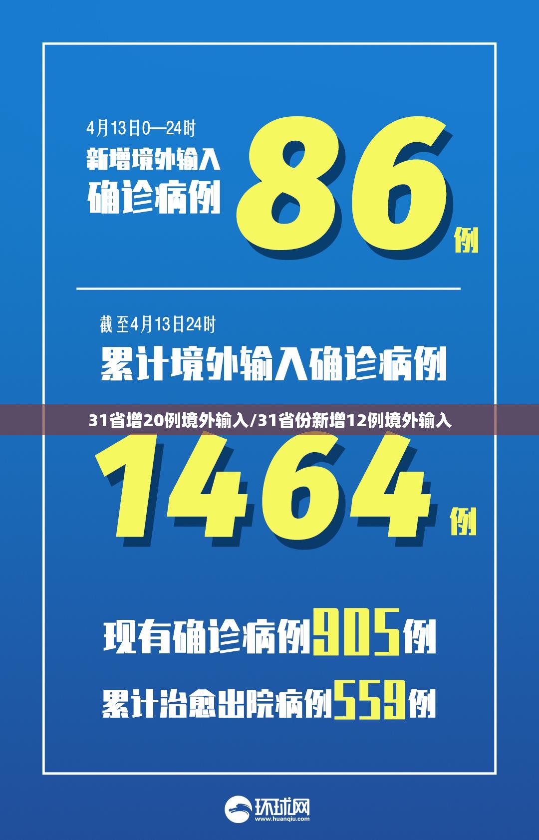 31省增20例境外输入/31省份新增12例境外输入