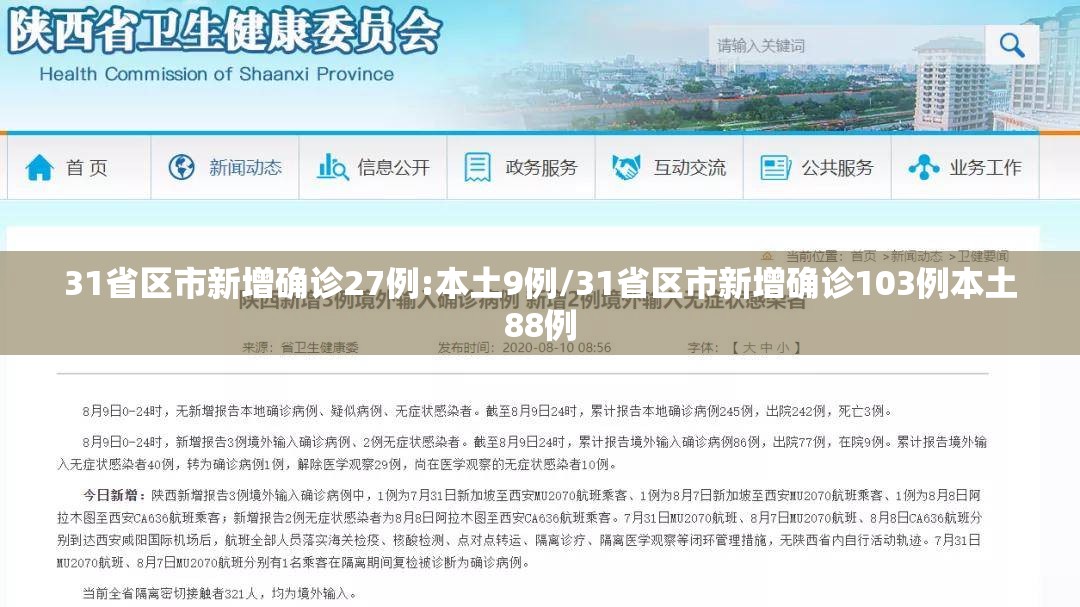 31省区市新增确诊27例:本土9例/31省区市新增确诊103例本土88例 31省区市新增确诊27例:本土9例/31省区市新增确诊103例本土88例
