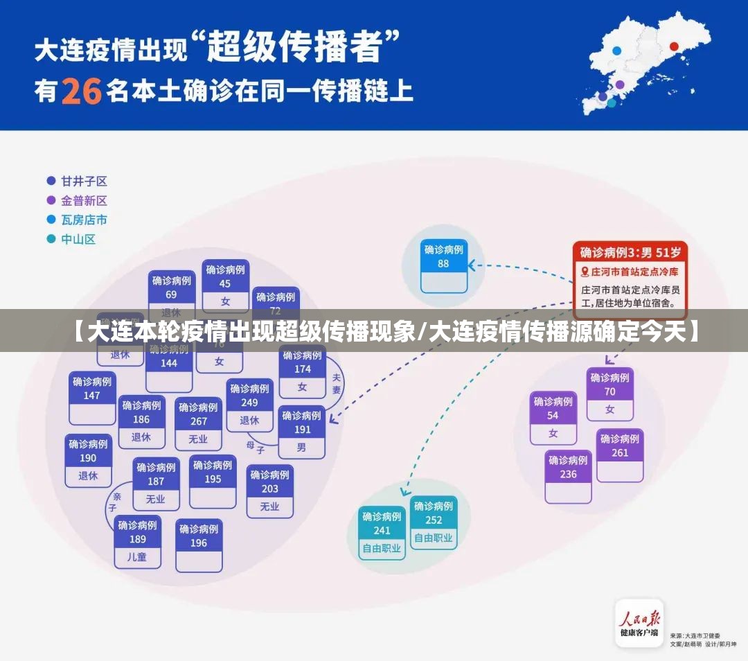 【大连本轮疫情出现超级传播现象/大连疫情传播源确定今天】