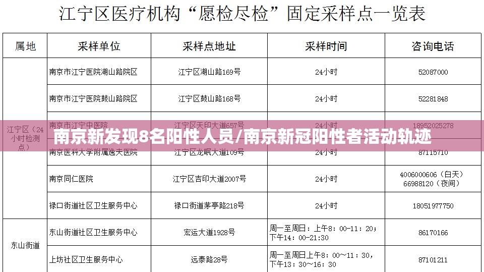 南京新发现8名阳性人员/南京新冠阳性者活动轨迹