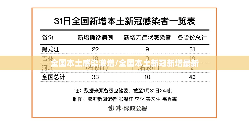 全国本土感染激增/全国本土新冠新增最新