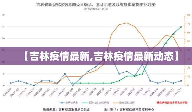 【吉林疫情最新,吉林疫情最新动态】
