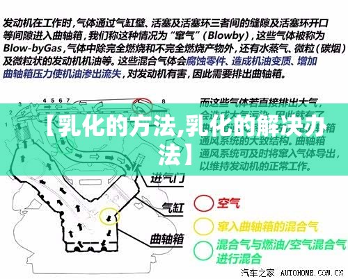 【乳化的方法,乳化的解决办法】