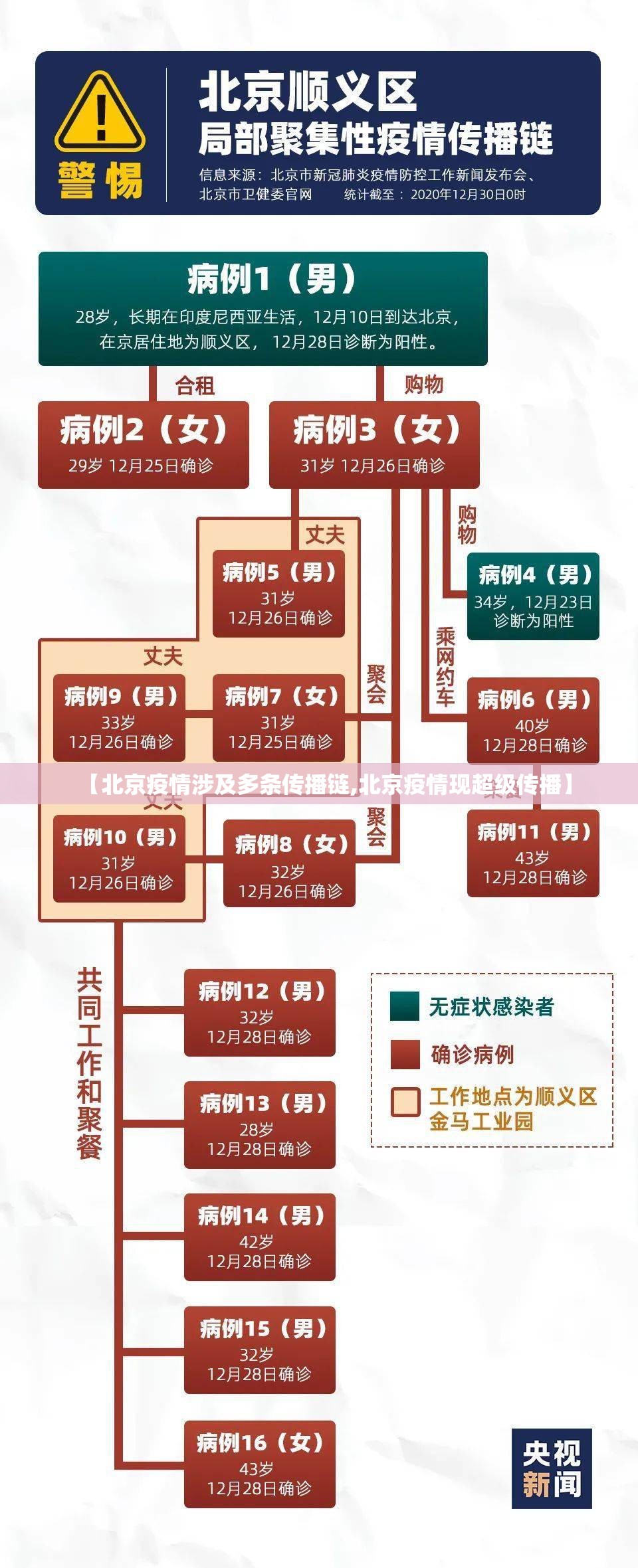 【北京疫情涉及多条传播链,北京疫情现超级传播】