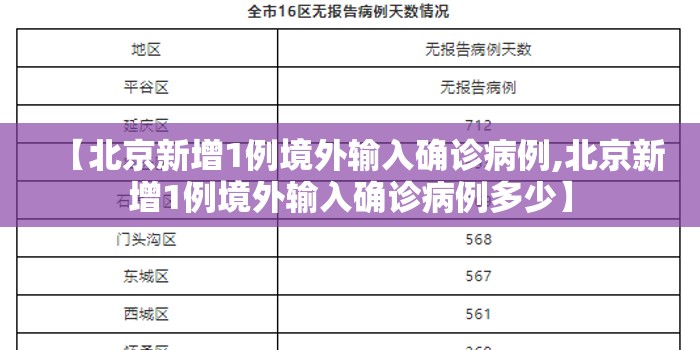 【北京新增1例境外输入确诊病例,北京新增1例境外输入确诊病例多少】