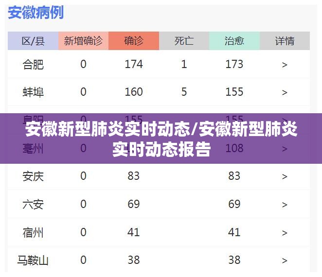 安徽新型肺炎实时动态/安徽新型肺炎实时动态报告