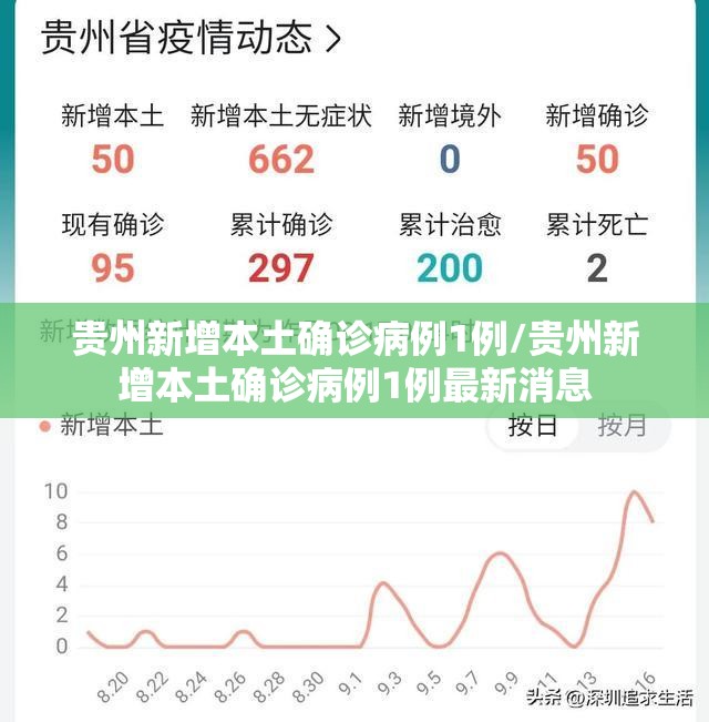 贵州新增本土确诊病例1例/贵州新增本土确诊病例1例最新消息