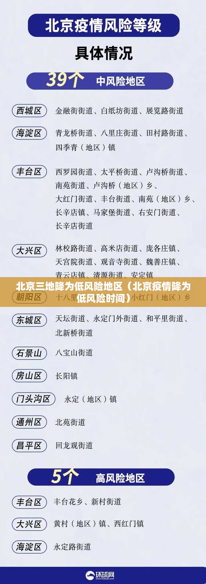 北京三地降为低风险地区（北京疫情降为低风险时间）