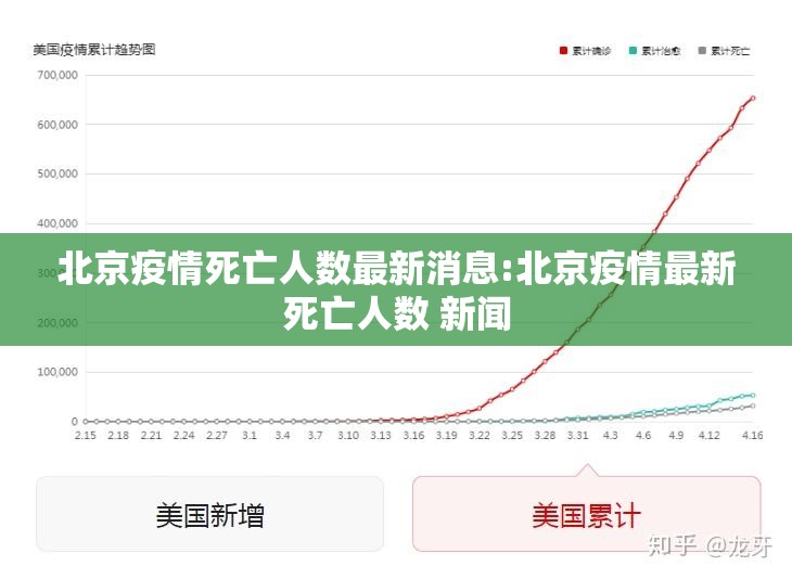 北京疫情死亡人数最新消息:北京疫情最新死亡人数 新闻