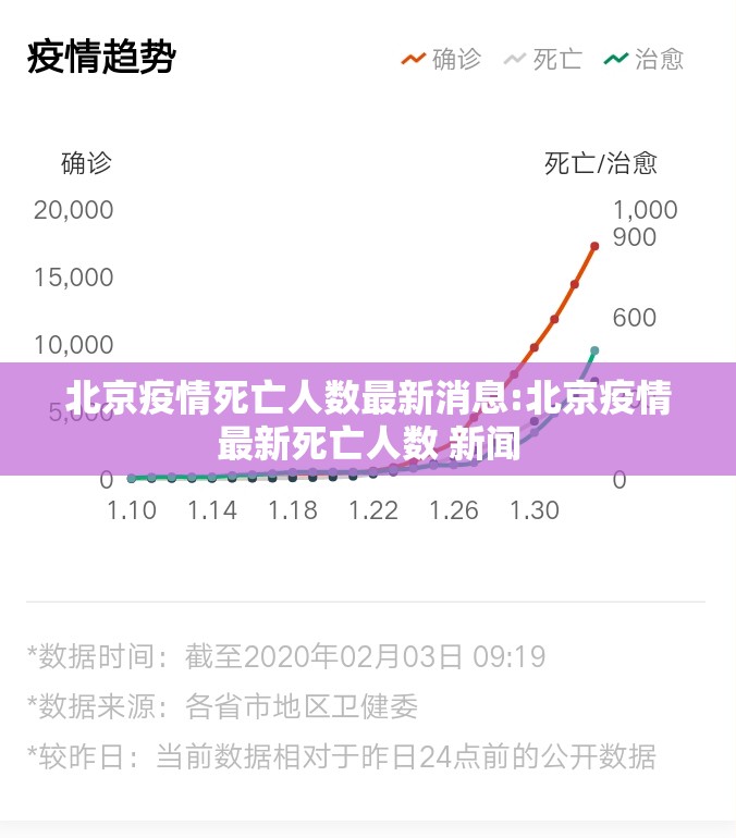 北京疫情死亡人数最新消息:北京疫情最新死亡人数 新闻