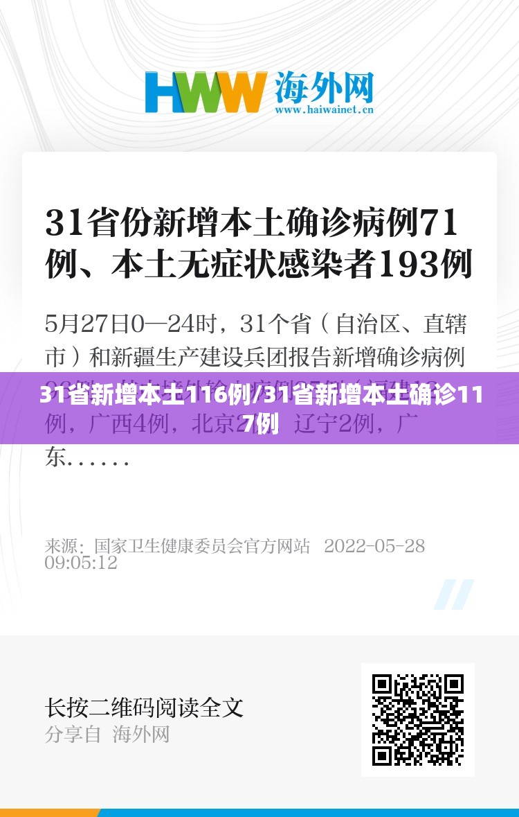 31省新增本土116例/31省新增本土确诊117例