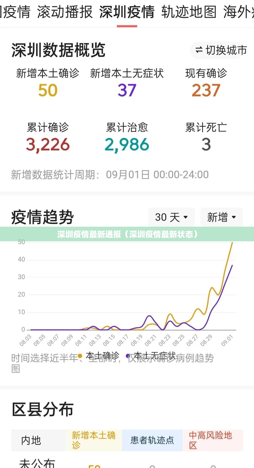深圳疫情最新通报（深圳疫情最新状态）