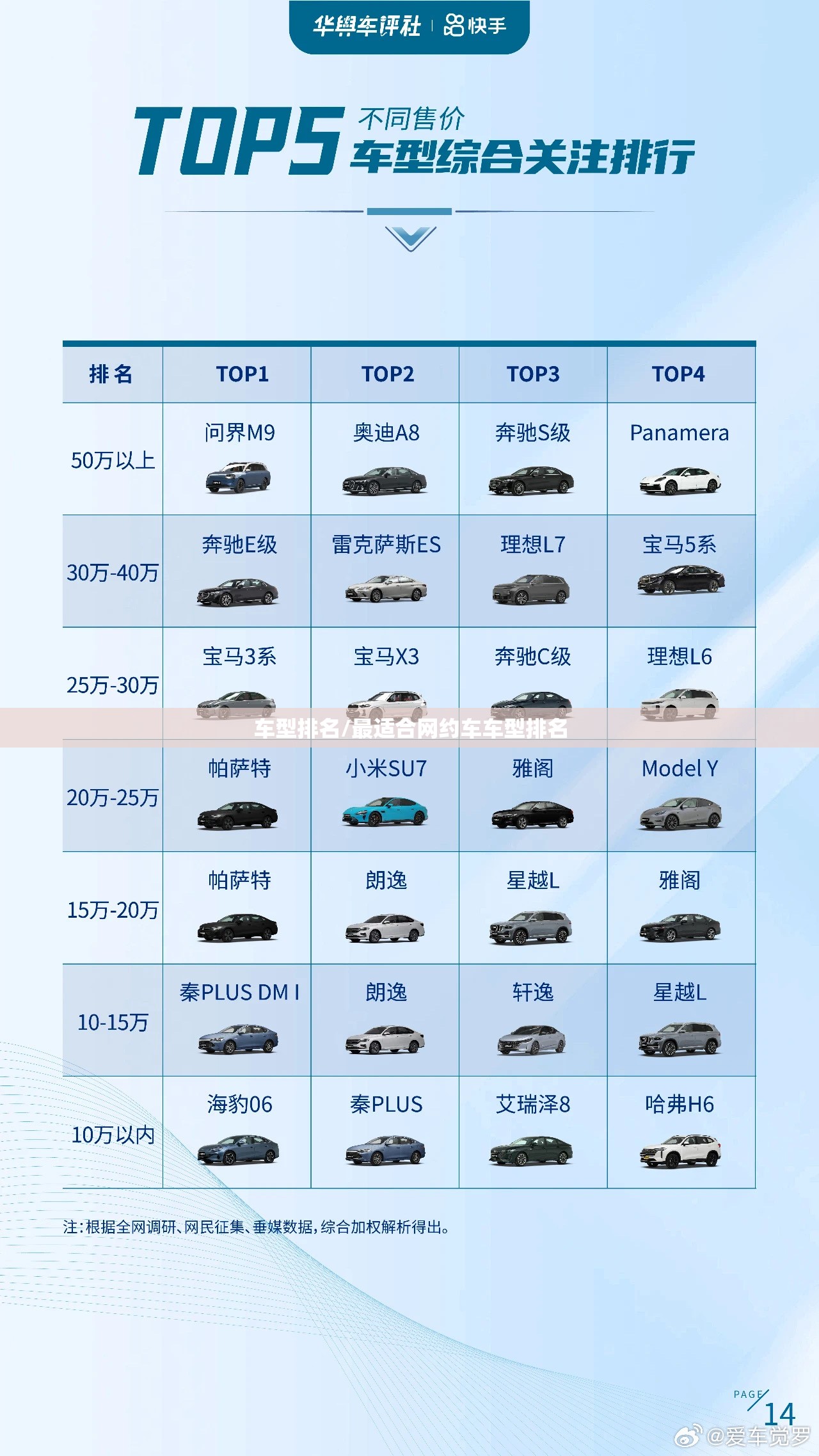 车型排名/最适合网约车车型排名 车型排名/最适合网约车车型排名