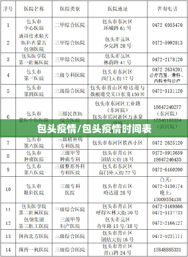 包头疫情/包头疫情时间表 包头疫情/包头疫情时间表