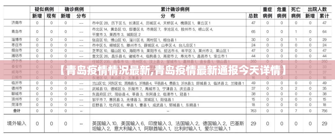 【青岛疫情情况最新,青岛疫情最新通报今天详情】 【青岛疫情情况最新,青岛疫情最新通报今天详情】