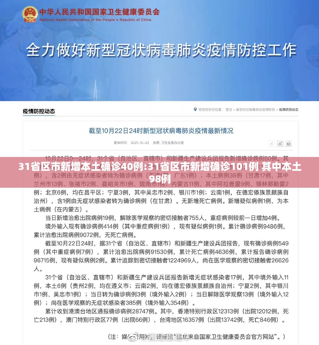 31省区市新增本土确诊40例:31省区市新增确诊101例 其中本土98例