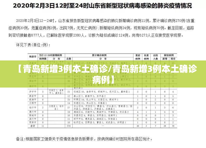 【青岛新增3例本土确诊/青岛新增3例本土确诊病例】