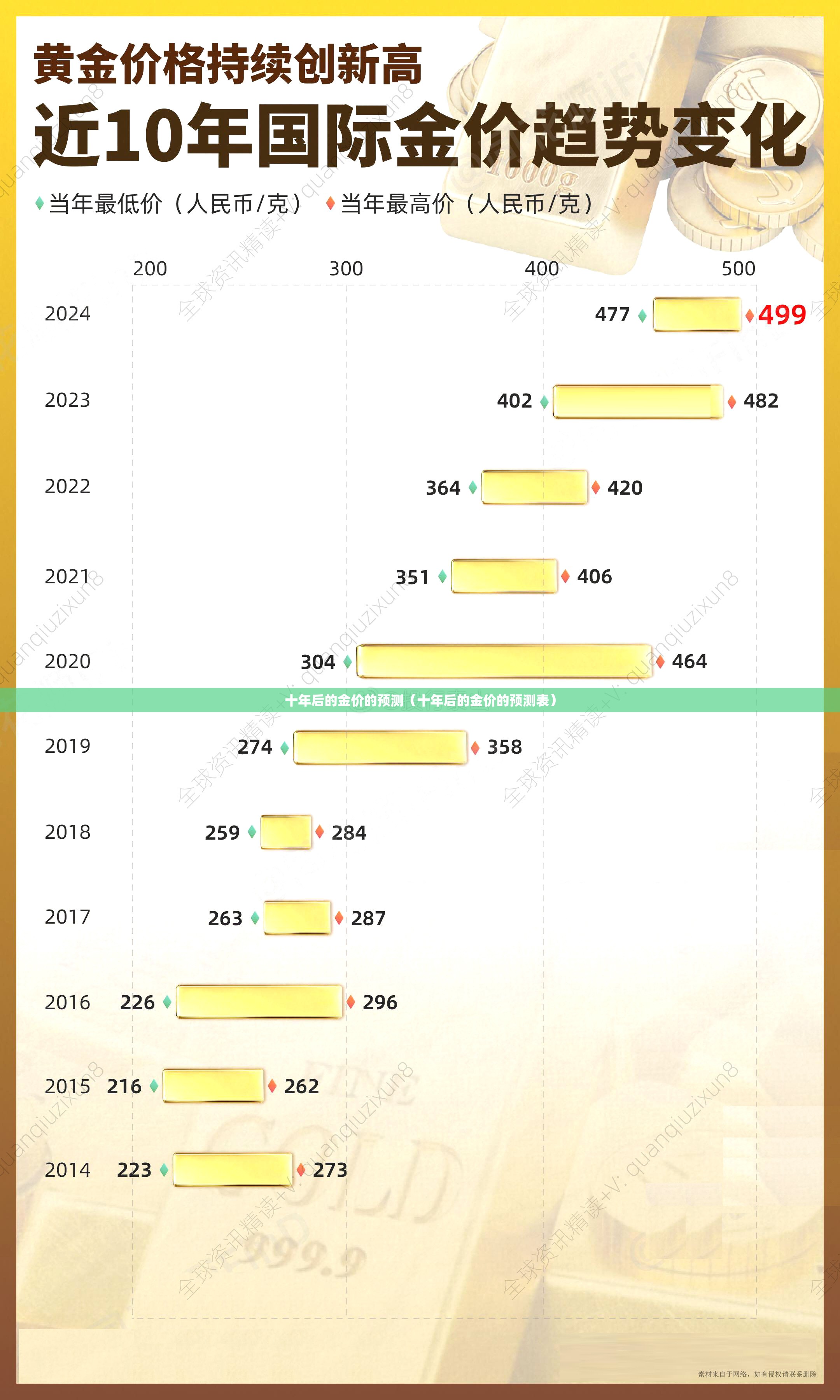 十年后的金价的预测（十年后的金价的预测表）