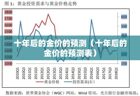 十年后的金价的预测（十年后的金价的预测表）