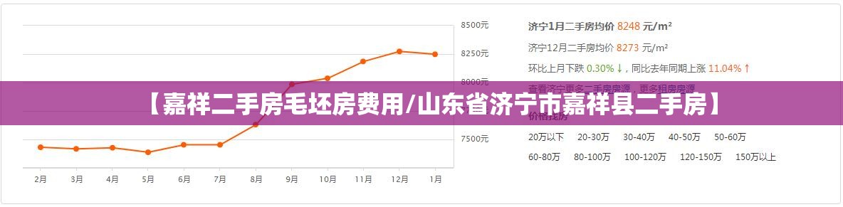 【嘉祥二手房毛坯房费用/山东省济宁市嘉祥县二手房】 【嘉祥二手房毛坯房费用/山东省济宁市嘉祥县二手房】