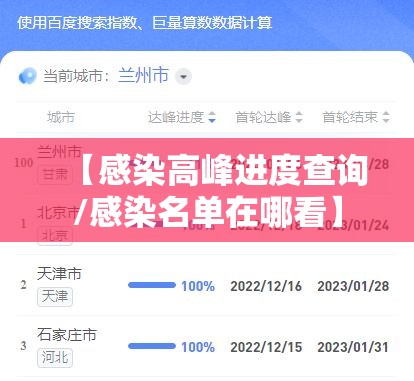 【感染高峰进度查询/感染名单在哪看】