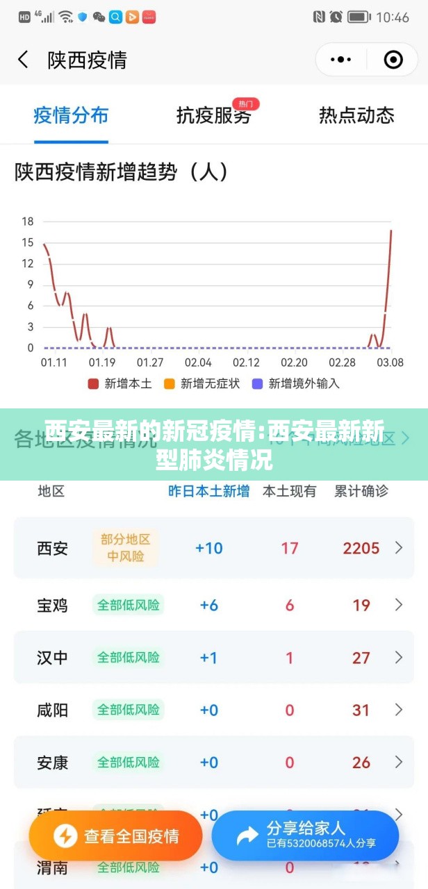 西安最新的新冠疫情:西安最新新型肺炎情况