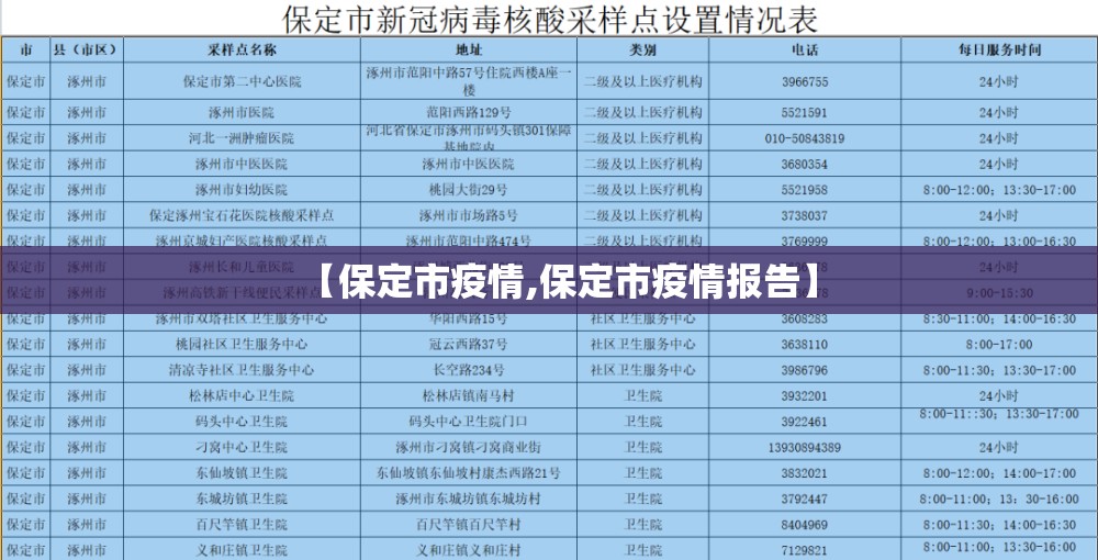 【保定市疫情,保定市疫情报告】 【保定市疫情,保定市疫情报告】