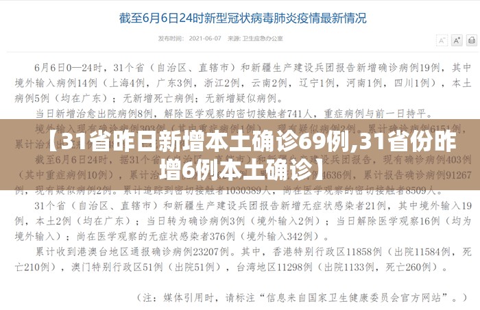 【31省昨日新增本土确诊69例,31省份昨增6例本土确诊】 【31省昨日新增本土确诊69例,31省份昨增6例本土确诊】