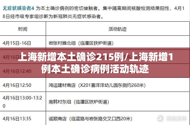 上海新增本土确诊215例/上海新增1例本土确诊病例活动轨迹
